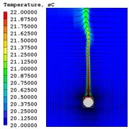 (a) Natural convection of heating cylinder